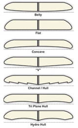 Shape Carene