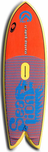 outline ahd sealion pro 7'6 outline