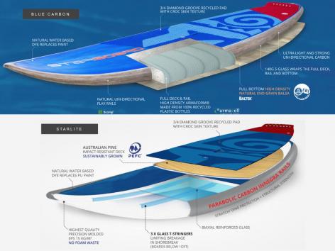 Test SUP starboard hypernut 8'4 - video, prix, revendeur et avis