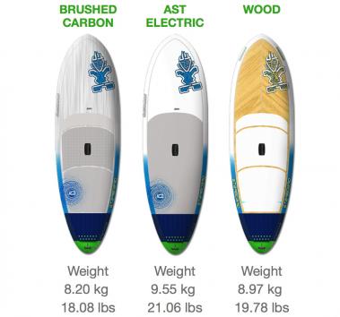 サーフィン・ボディボード Starboard Pocket Rocket 8'5'' 131L SUP Starboard_Pocket_Rocket_Blue_C