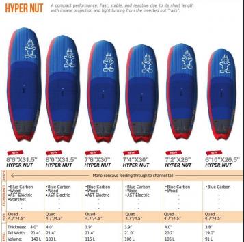 Test SUP starboard hypernut 8'0 - video, prix, revendeur et avis