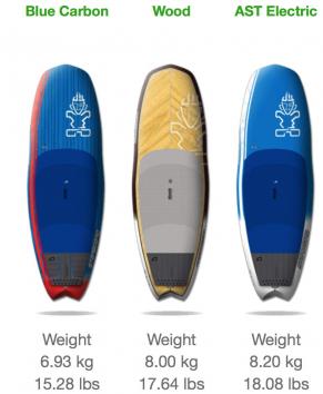 Test SUP starboard hypernut 7'8 - video, prix, revendeur et avis